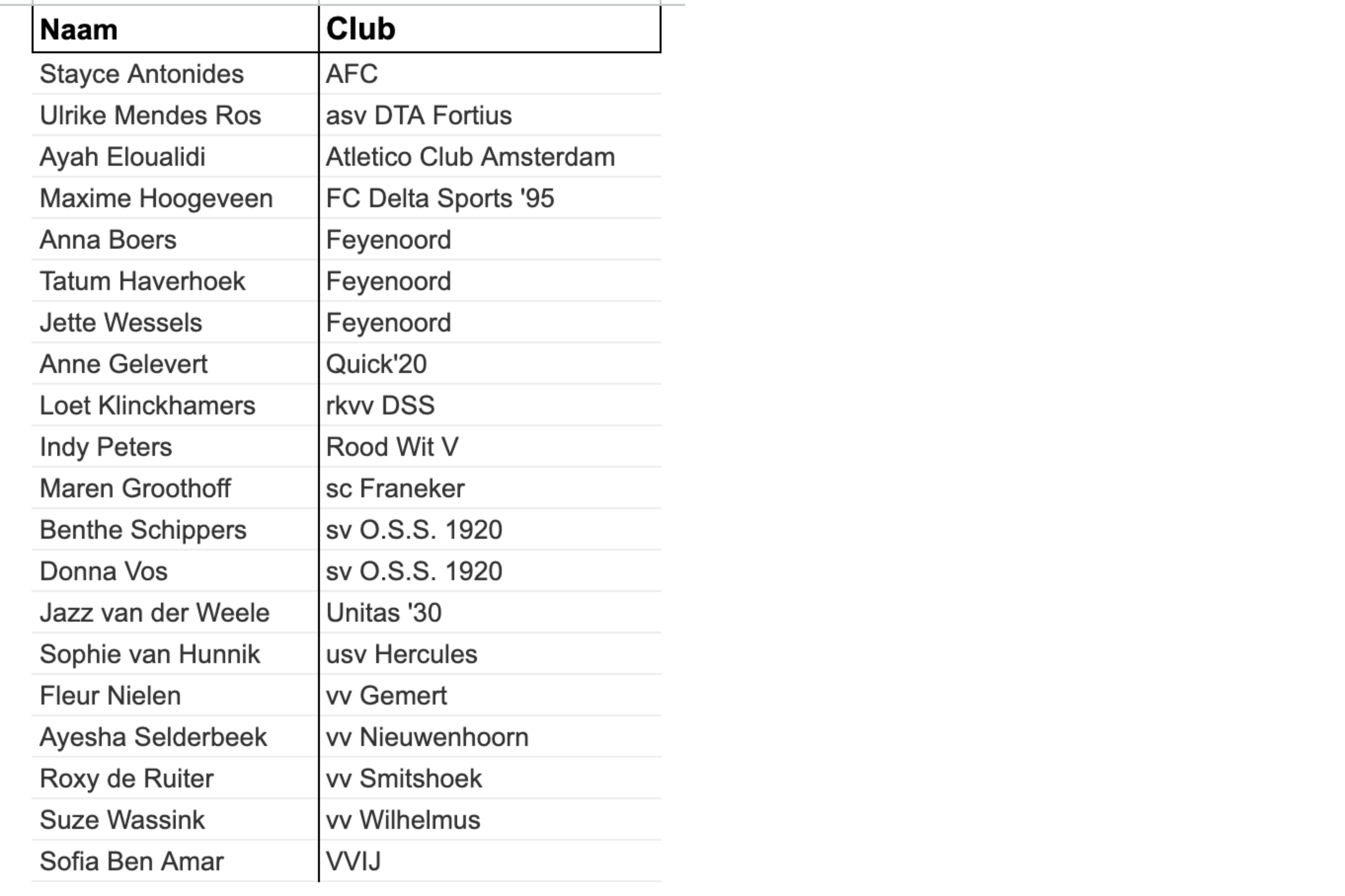 De definitieve selectie van Oranje O15