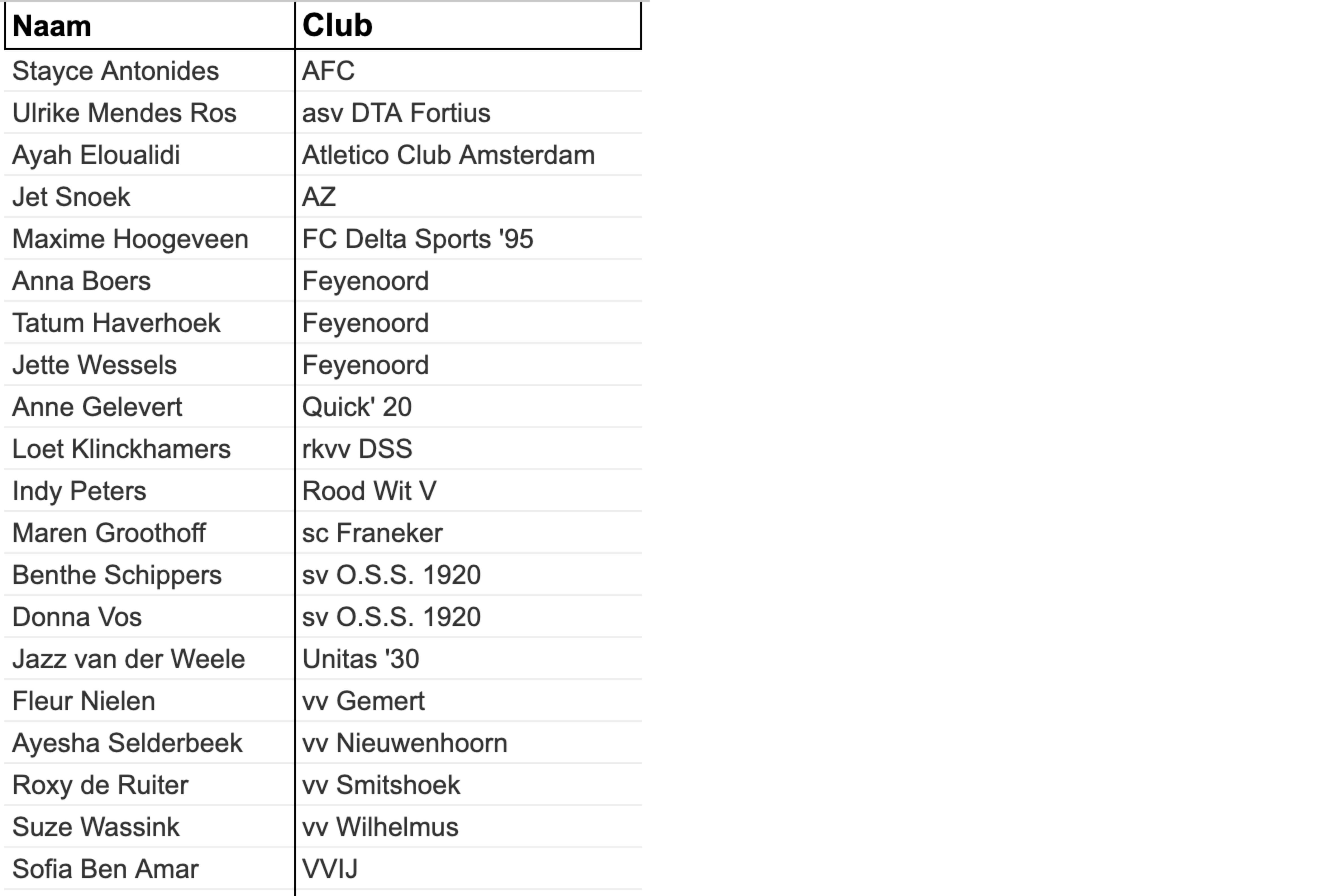 De definitieve selectie van Oranje O15