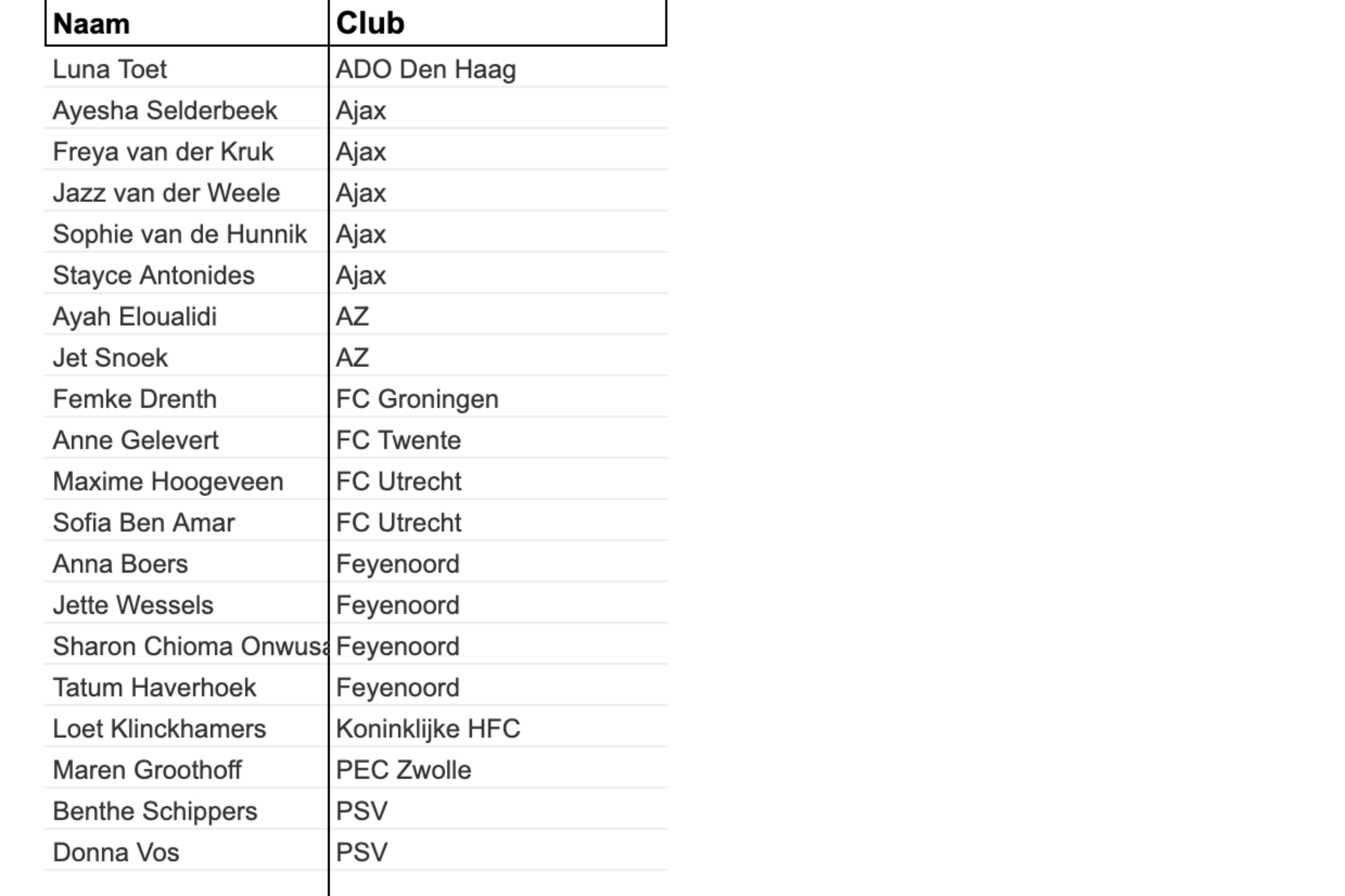 De definitieve selectie van Oranje O16