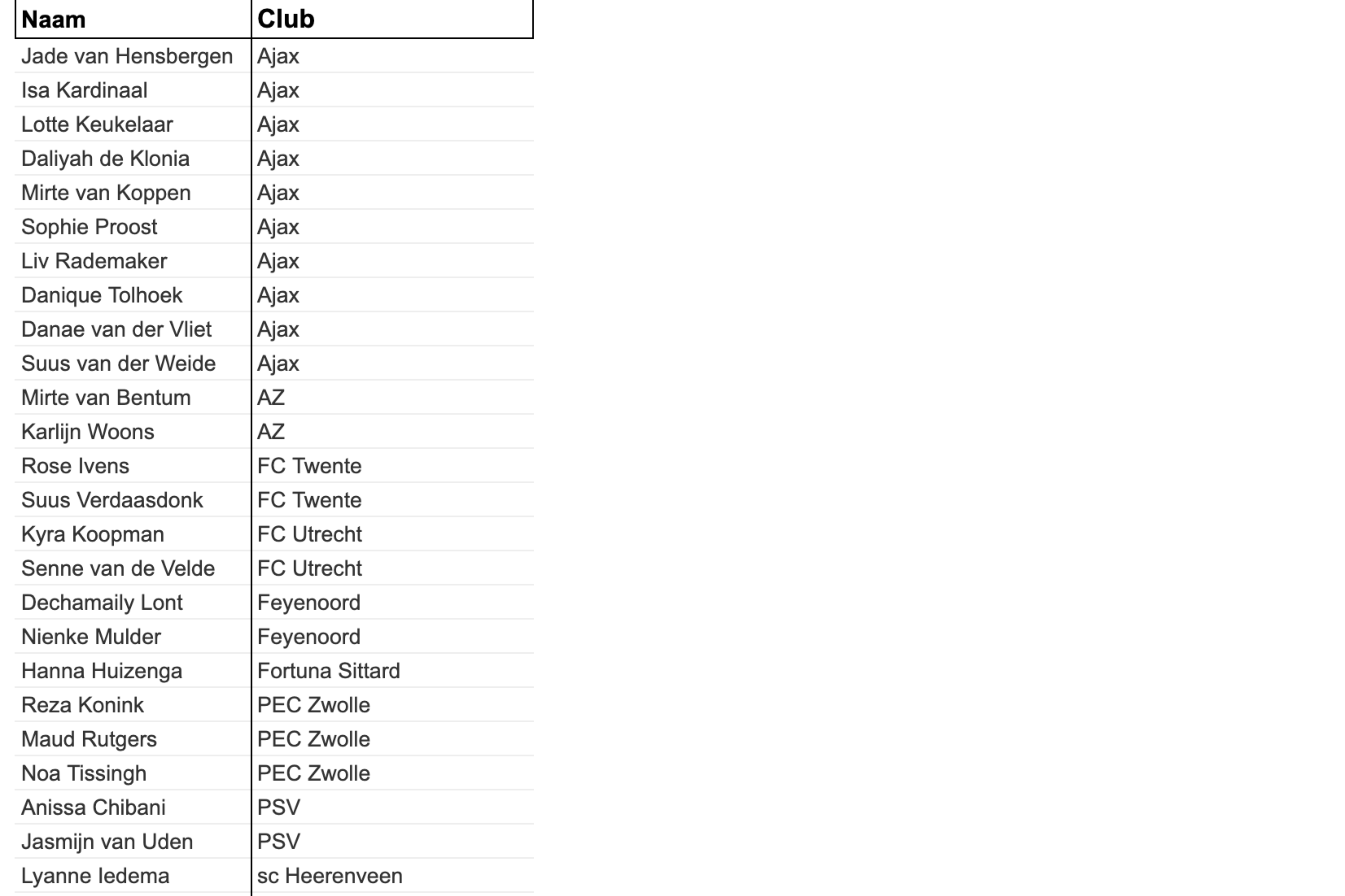De definitieve selectie van Oranje O19 voor de EK voorbereiding