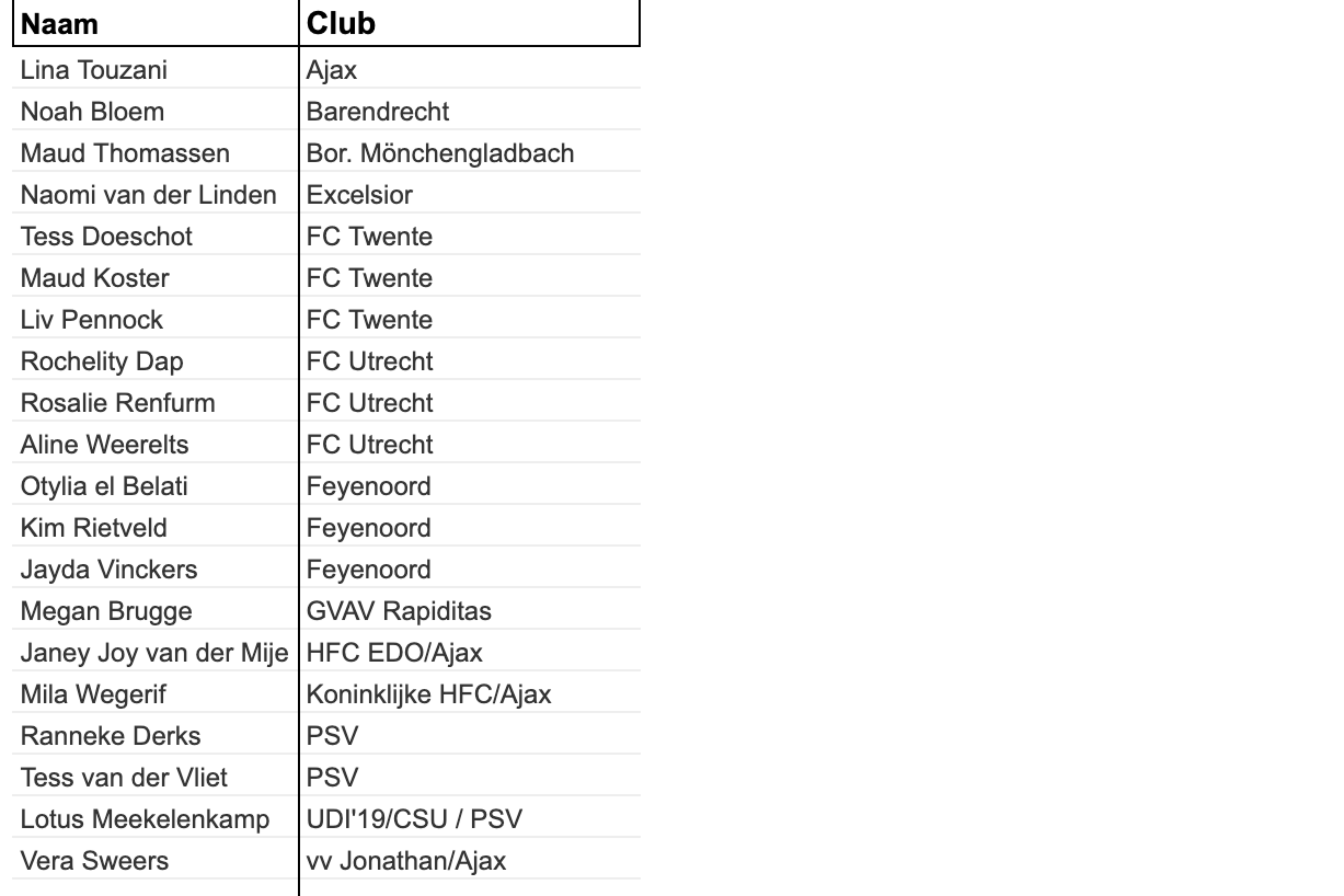 De selectie van Oranje O16 voor het Nordic Tournament