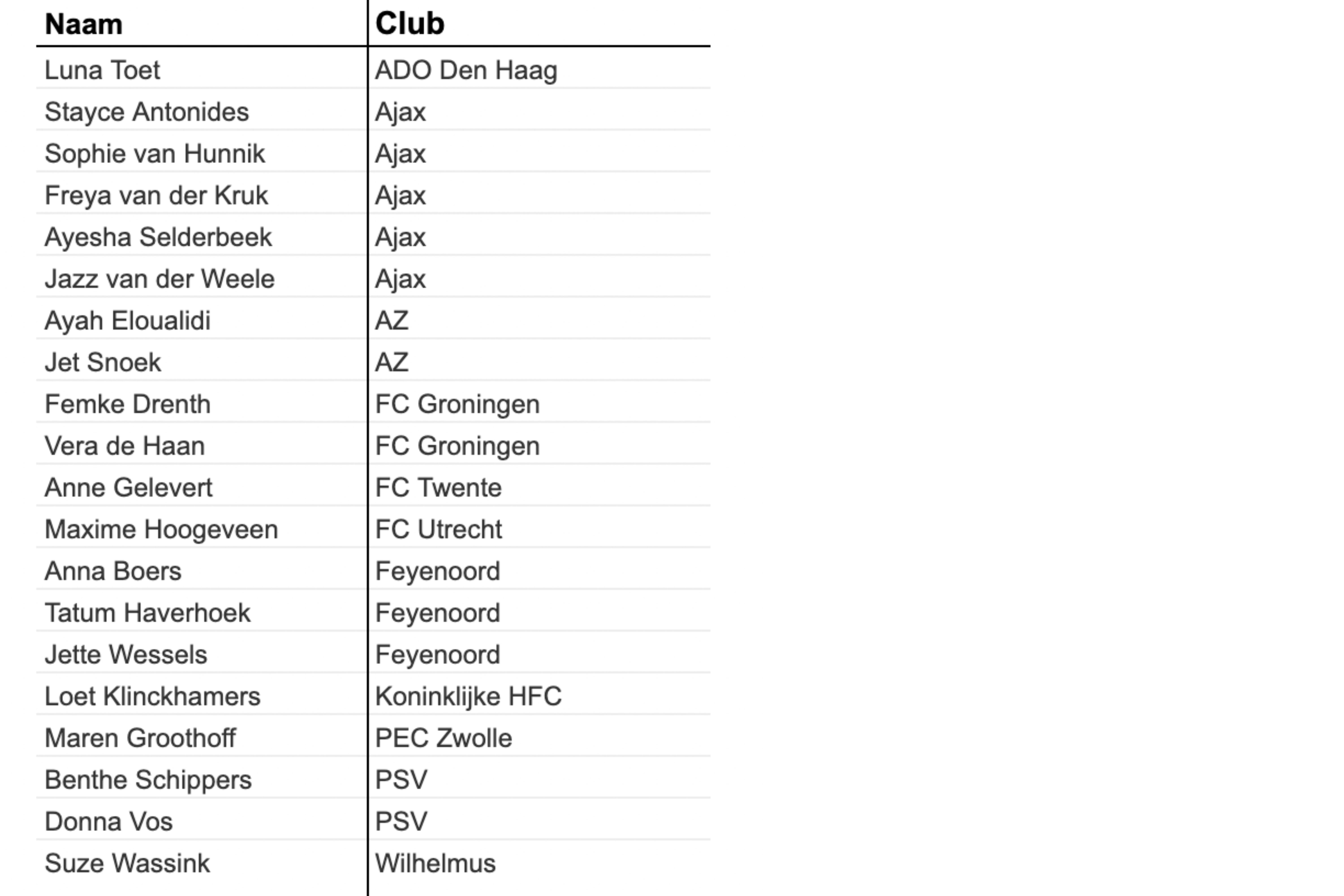 De selectie van Oranje O16 voor het Vierlandentoernooi in Portugal