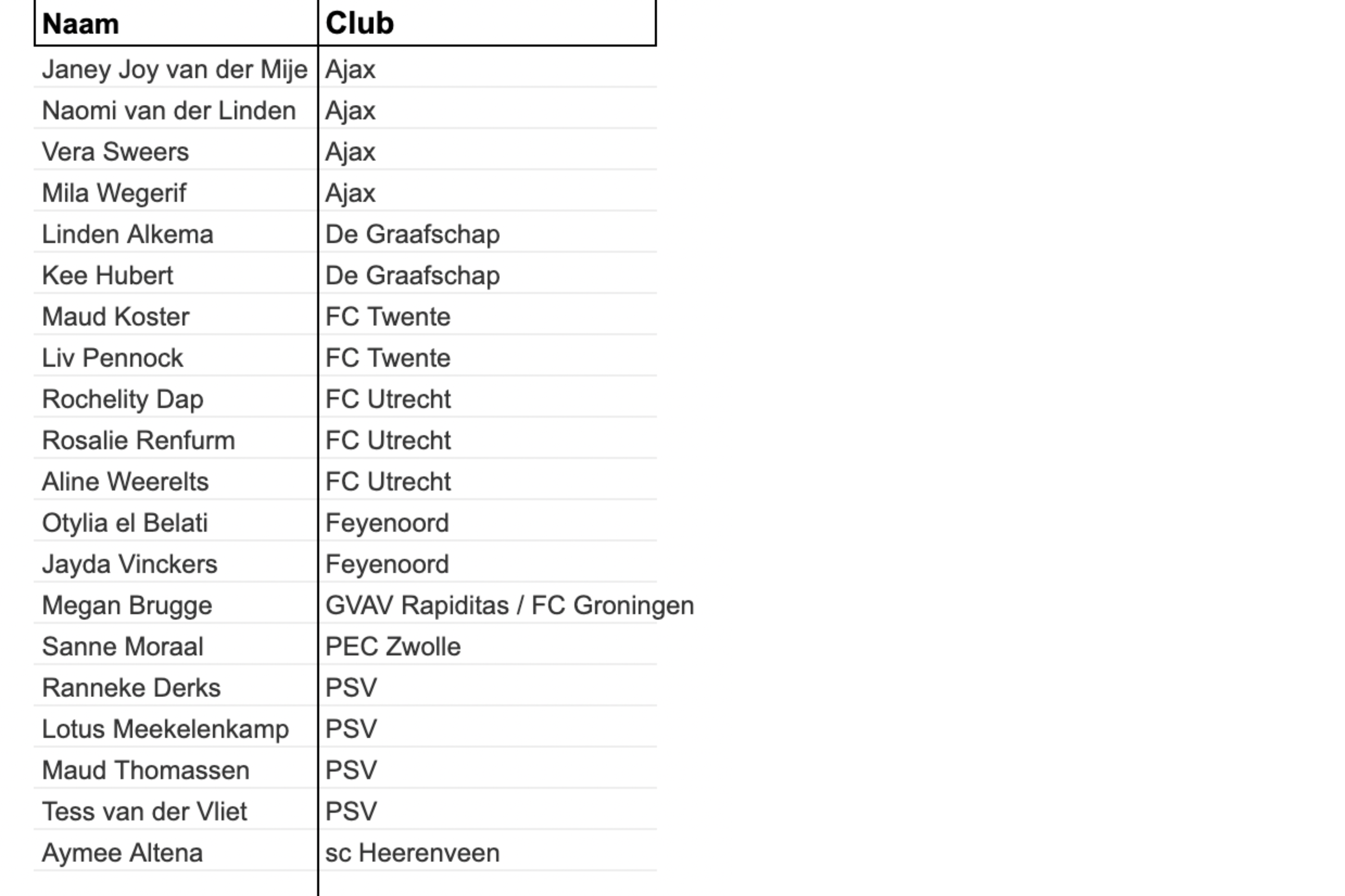 De selectie van Oranje O17