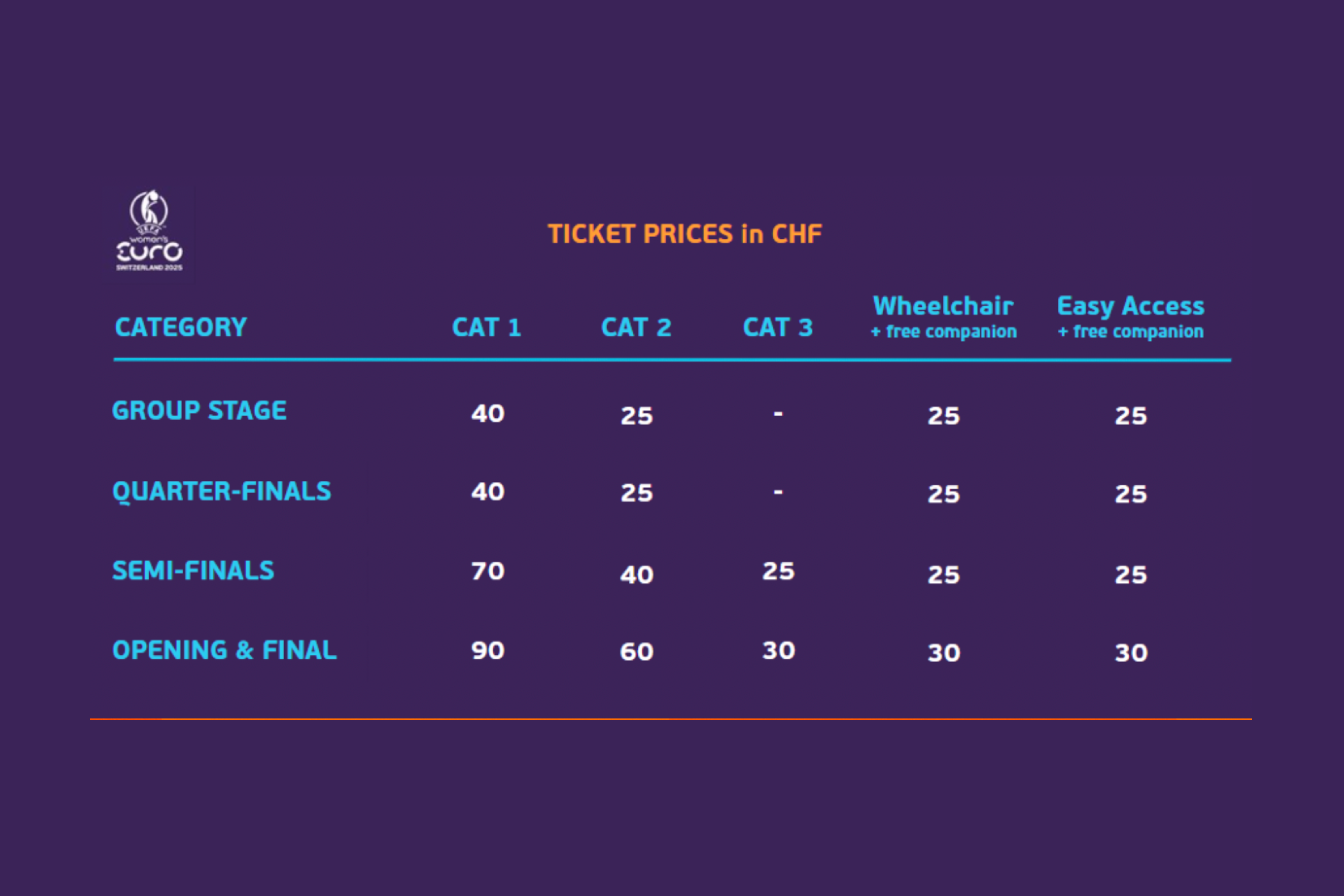 De ticketprijzen