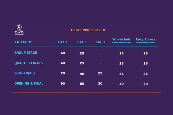 De ticketprijzen