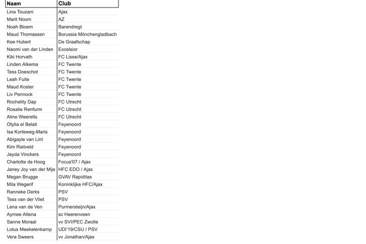 De voorlopige selectie van Oranje O16 voor het Nordic Tournament
