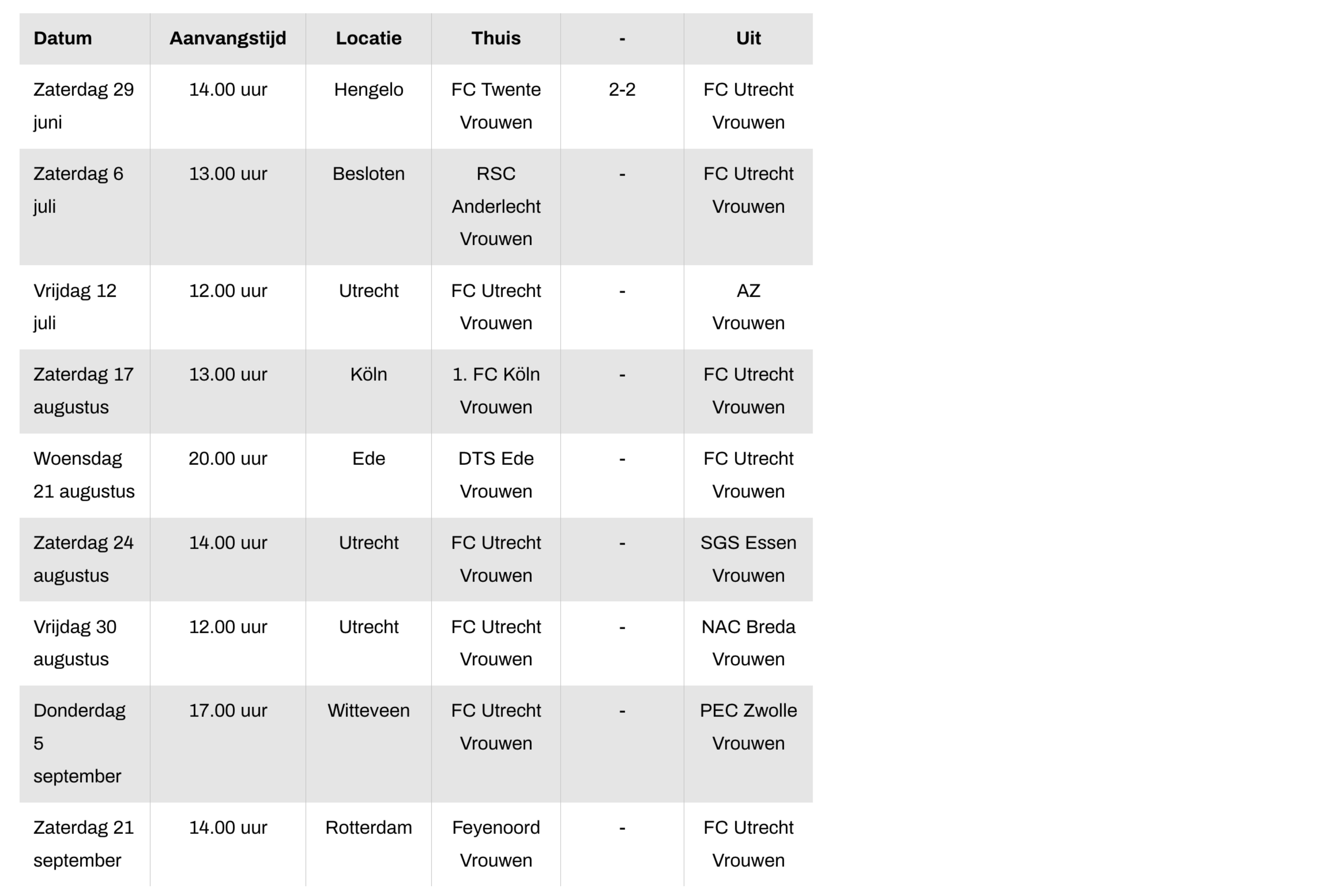 Het oefenprogramma van FC Utrecht