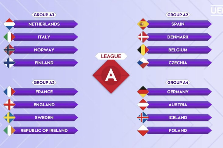 De volledige loting van League A voor de EK-kwalificatie