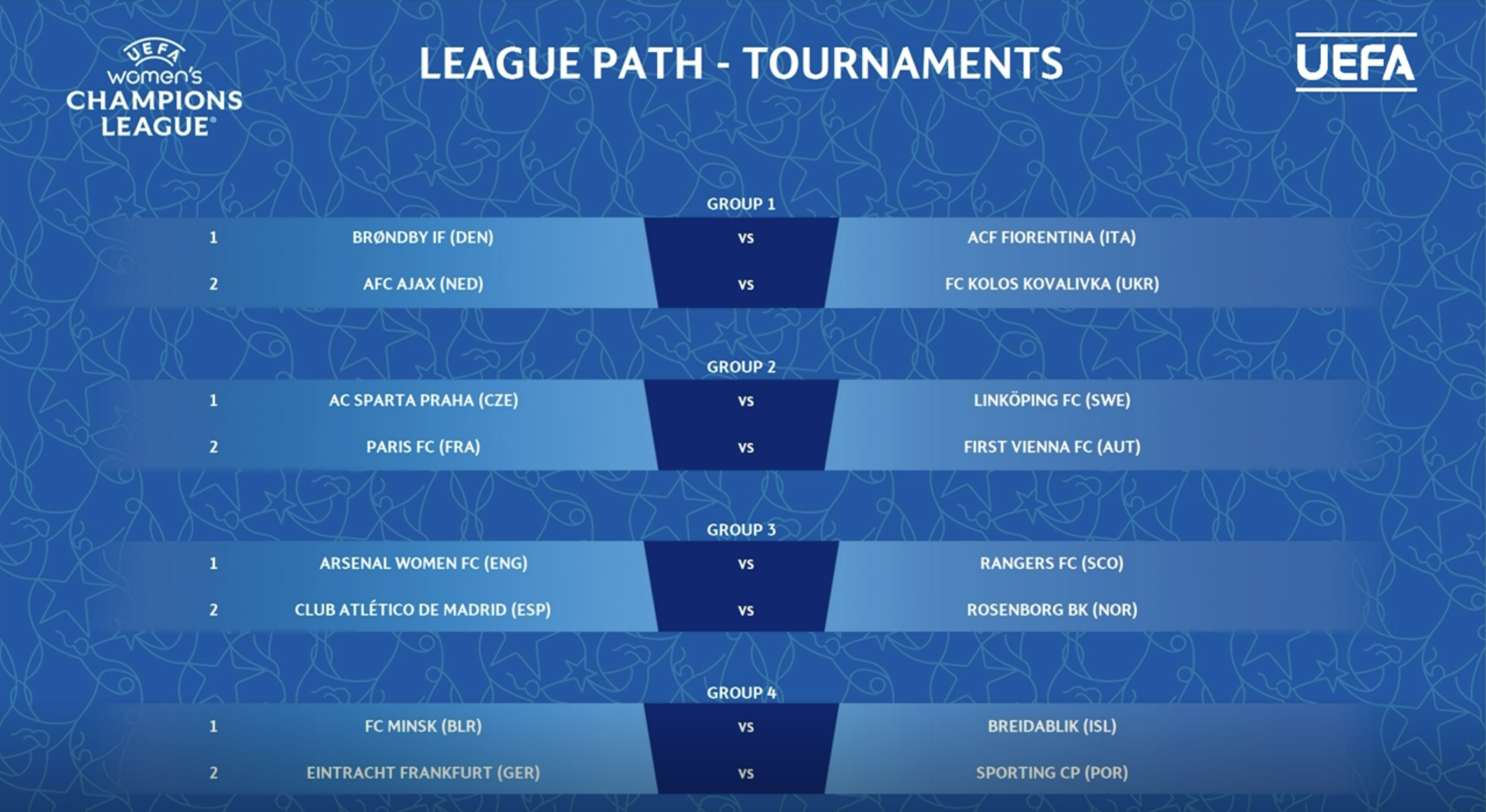 League Path: De volledige loting van de eerste voorronde van de UEFA Women's Champions League