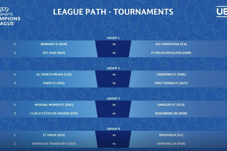 League Path: De volledige loting van de eerste voorronde van de UEFA Women's Champions League