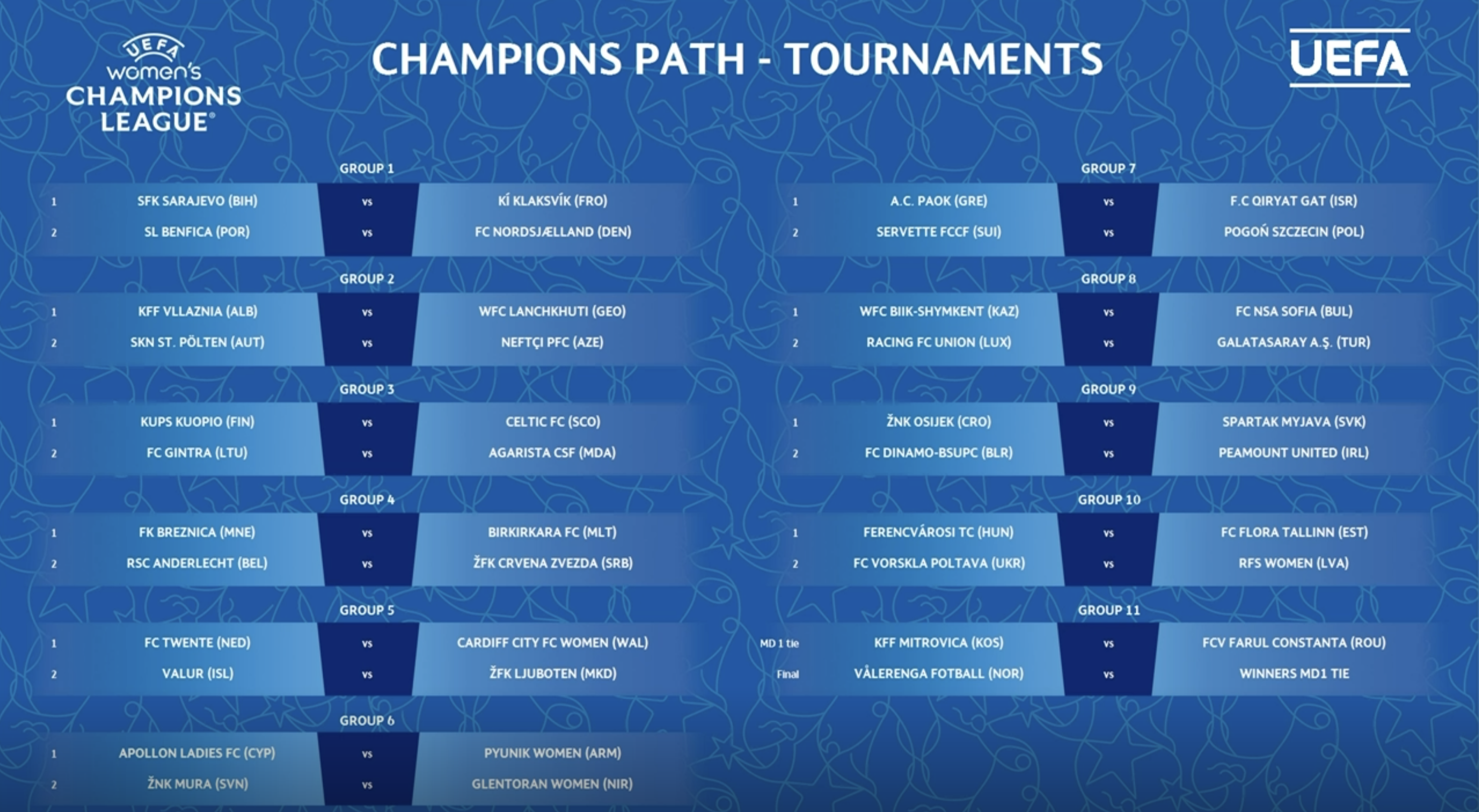 Champions Path: De volledige loting van de eerste voorronde van de UEFA Women's Champions League