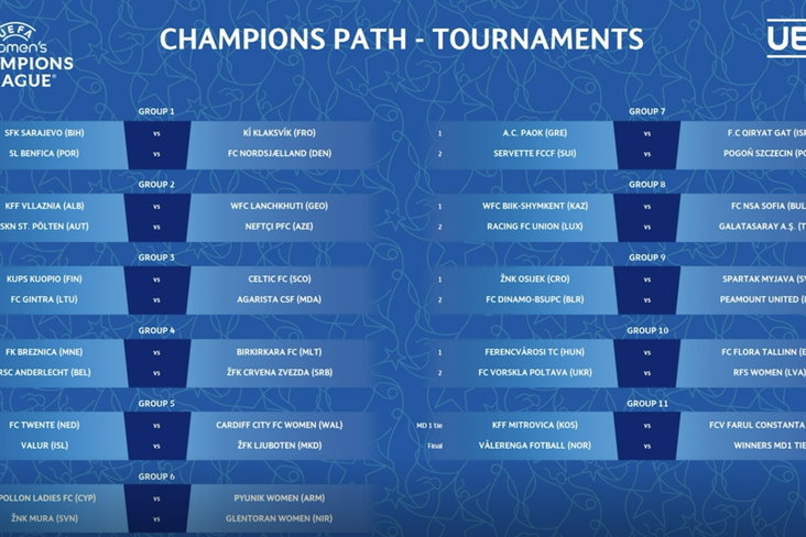Champions Path: De volledige loting van de eerste voorronde van de UEFA Women's Champions League