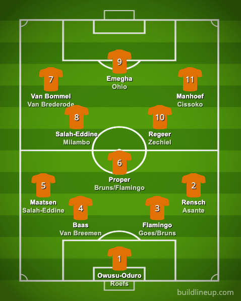 Jong Oranje (na rust tegen Georgië)