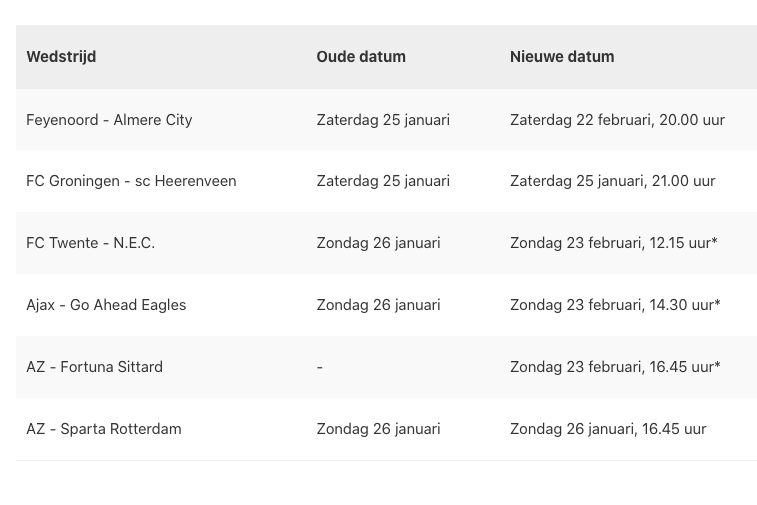 De wijzigingen op een rijtje