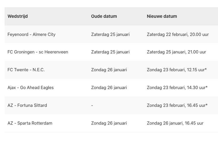 De wijzigingen op een rijtje