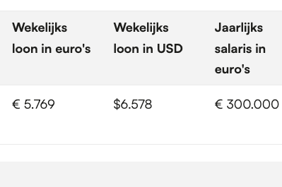 Het veronderstelde salaris van Malik Tillman