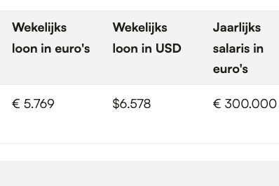 Het veronderstelde salaris van Malik Tillman
