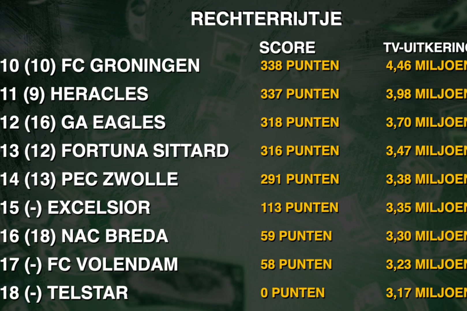 Het rechterrijtje van de tv-geldenranglijst