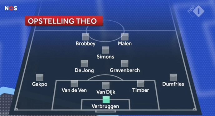 Theo Janssen tipt Ronald Koeman bij Studio Voetbal