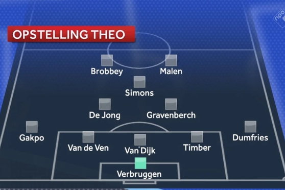 Theo Janssen tipt Ronald Koeman bij Studio Voetbal
