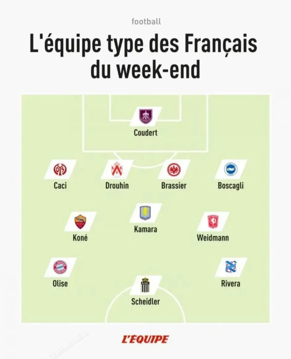 Team van de week Weidmann