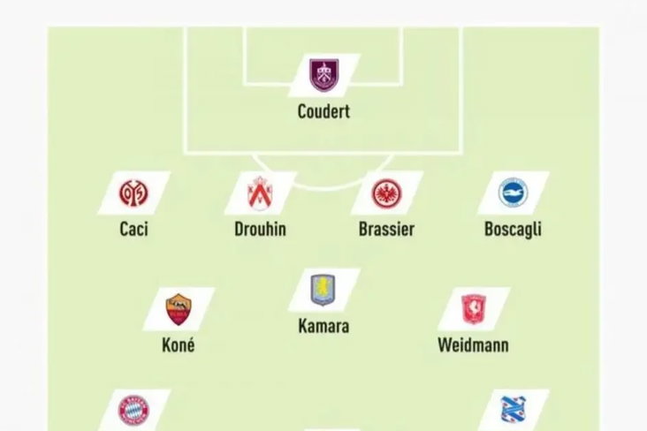 Team van de week Weidmann