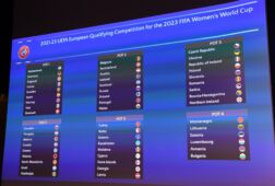 Pots loting wk kwalificatie 2023 608be9955cae9