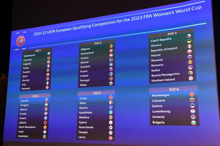 Pots loting wk kwalificatie 2023 608be9955cae9
